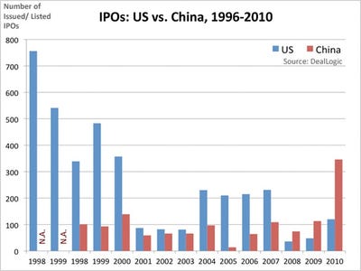 the-mounting-pile-of-regulations-forced-the-ipo-market-to-shrink.jpg