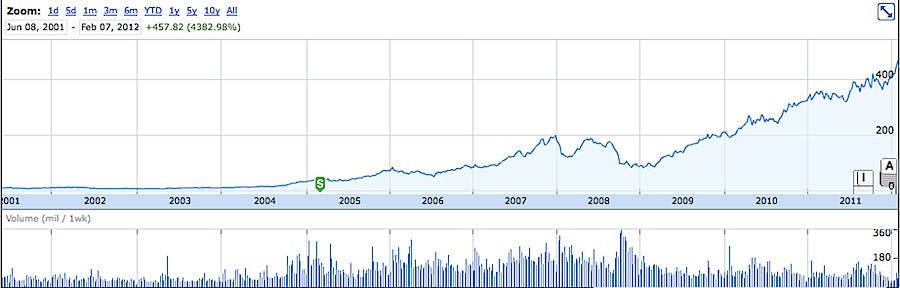 apple-stock-price-last-10-years.jpg