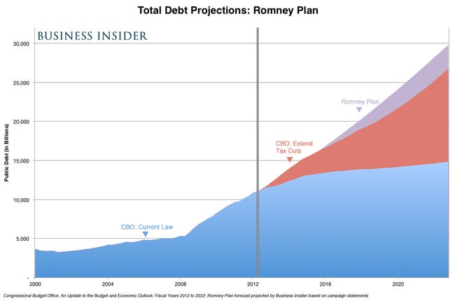 scoring-romney-total-debt.jpg