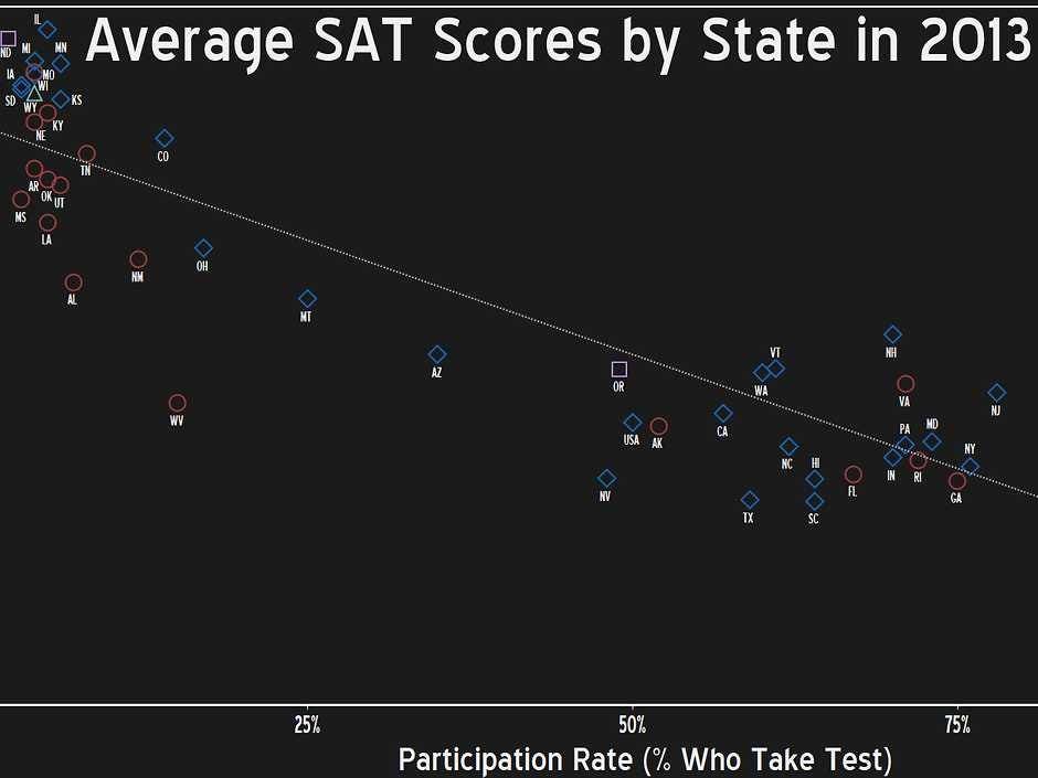 this-chart-shows-the-average-sat-scores-in-every-state.jpg