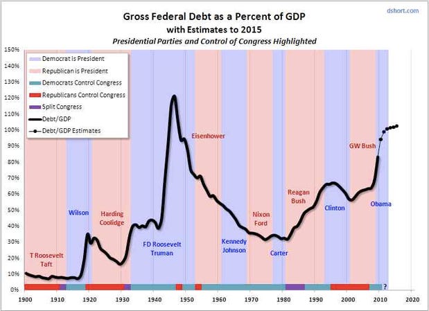 gross-federal-debt-as-a-percent-of-gdp.jpg