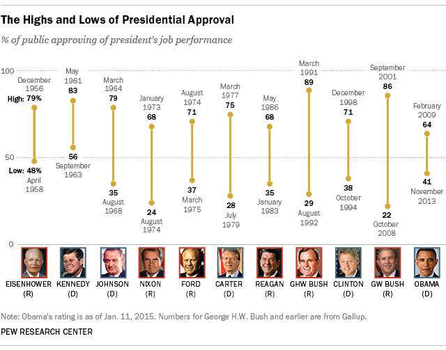 president%20approval%20ratings.png