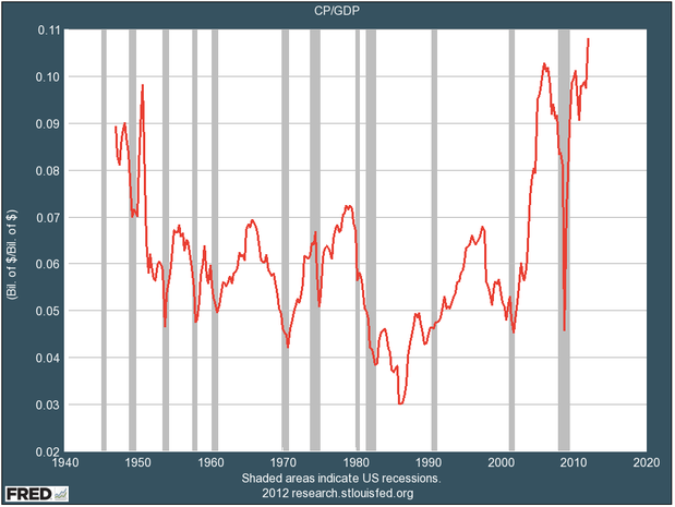 corporate-profits-as-percent-of-gdp.png
