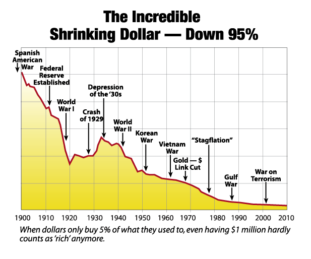 shrinking-dollar.png
