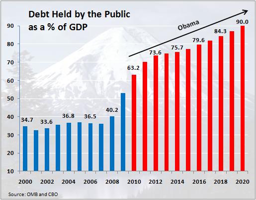Obama-Debt.jpg