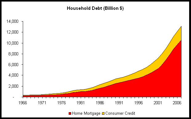Household-Debt.jpg
