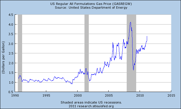 Price-Of-Gasoline.png
