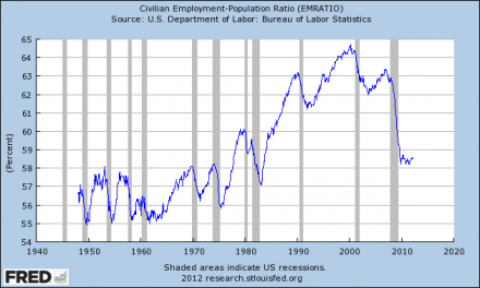 Employment-Population-Ratio-2-440x264.png