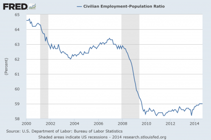 Employment-Population-Ratio-2014-425x282.png