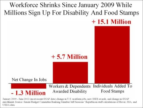 jobs-change-Disability-Food-Stamps-2-e1348546438318.png