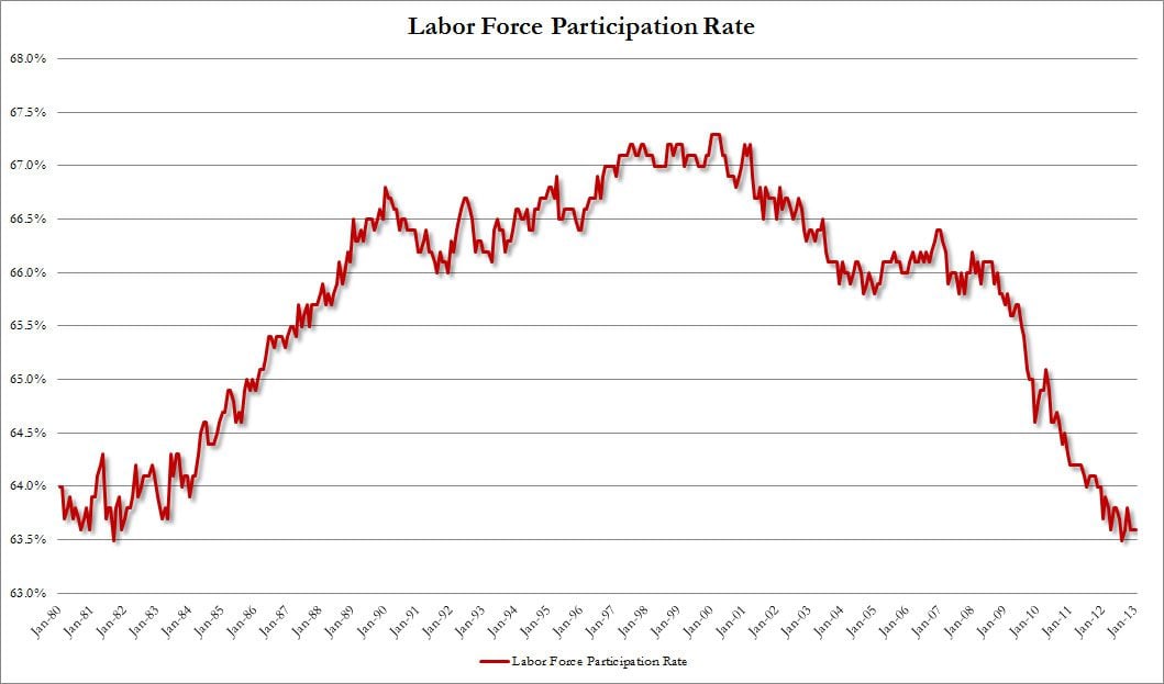 Labor-Force-Participation-Rate.jpg