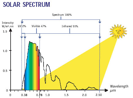 solar-spectrum1.jpg
