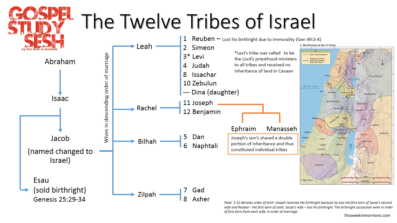 The-Twelve-Tribes-of-Israel.png