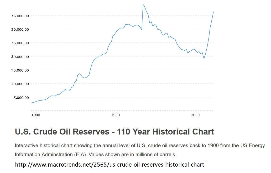 us1900reserves.png