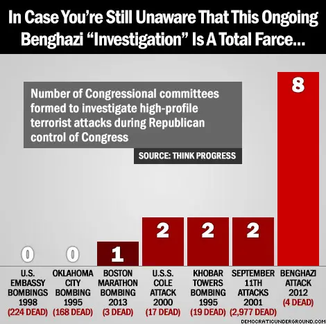 151022-benghazi-investigation-is-a-total-farce.jpg