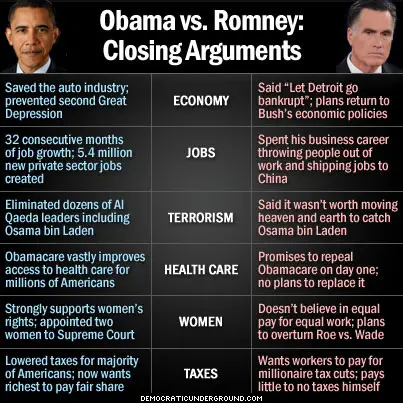 121105-obama-vs-romney-closing-arguments.jpg