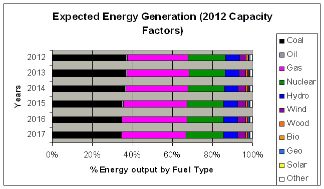Expected_Electrical_Energy_Generation_2013-2017.jpg