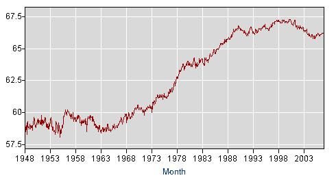US_Labor_Force_Participation_Rate.jpg