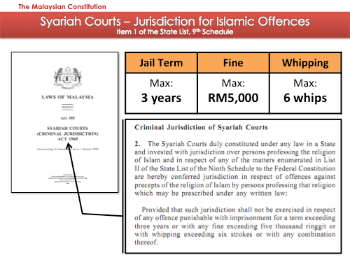 Syariah_court_jurisdiction_for_Islamic_offences.png