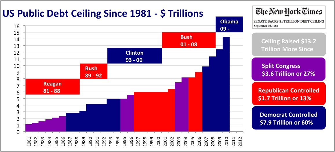 US_Public_Debt_Ceiling_Trillions.png