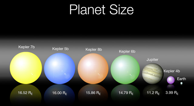 Kepler_first_five_exoplanet_size.jpg