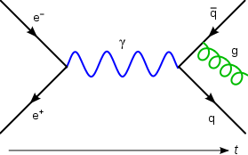 279px-Feynmann_Diagram_Gluon_Radiation.svg.png
