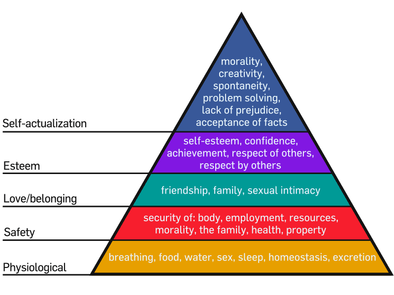 800px-Maslow%27s_Hierarchy_of_Needs.svg.png