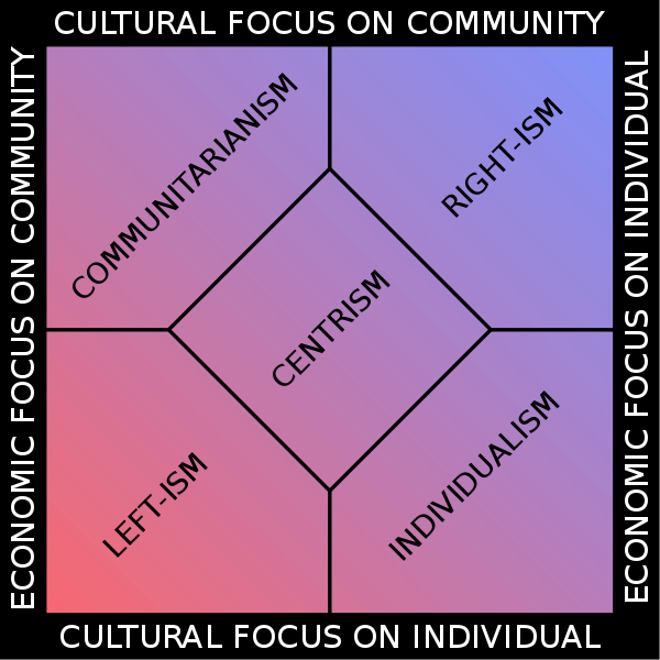 600px-Multi-axis_political_spectrum.svg.png
