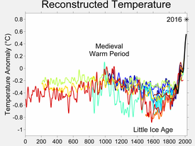 275px-2000_Year_Temperature_Comparison.png