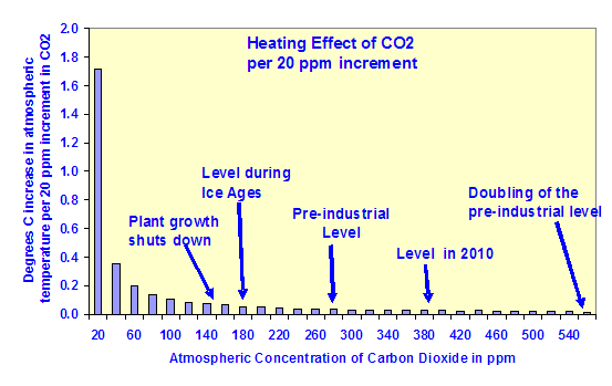 heating_effect_of_co2.png