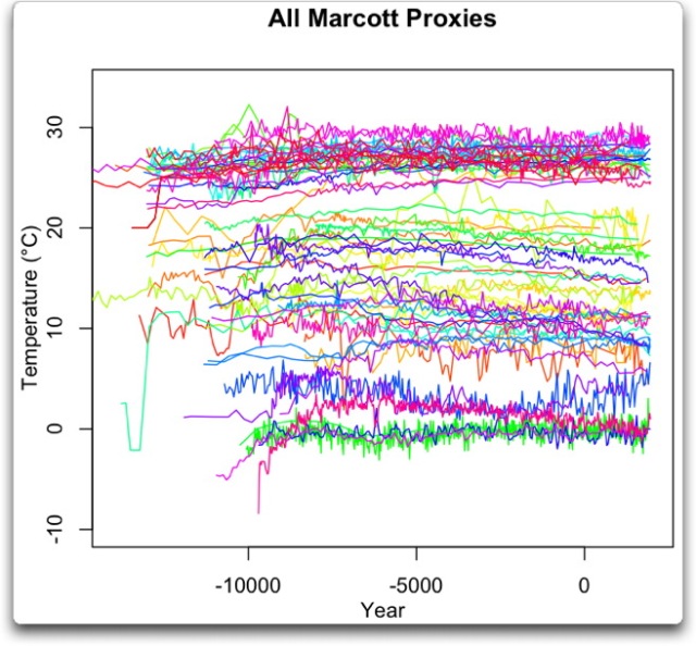 all-marcott-proxies.jpg