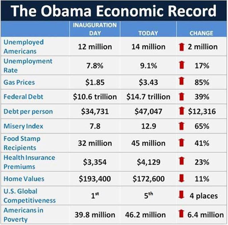 obama_record_november_2011.jpg