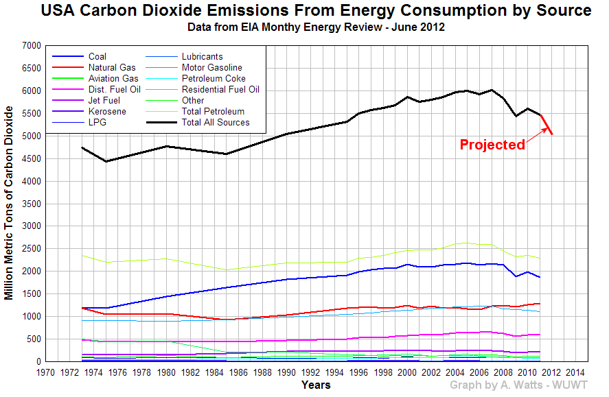 US-CO2-Emission-Projections.png