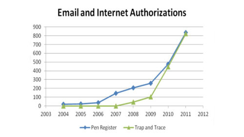email_and_internet_authorizations_padded_500x280_0.jpg