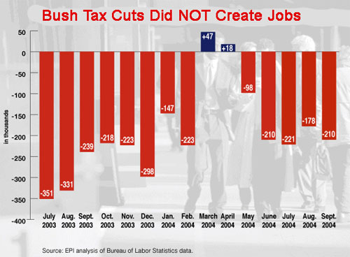 bush_tax_jobs-not.jpg