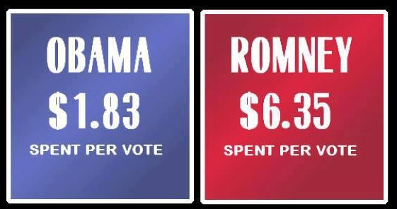 cost-per-vote.jpg
