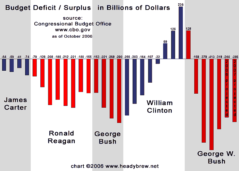 deficit-or-surplus.gif