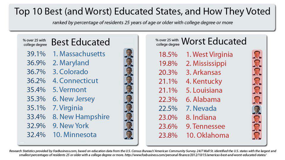 educated-states.jpg