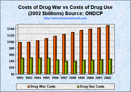 cost-of-drugwar05.gif