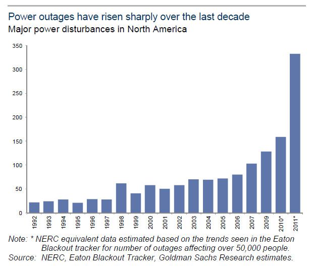 Power-Outages-Graph.jpg