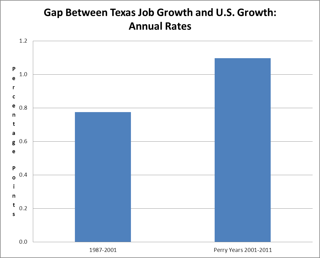 Texas_growth_2028_image001.png