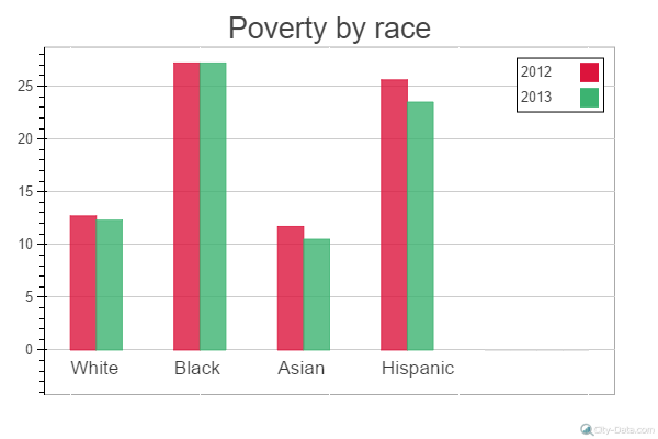 poverty_by_race.png