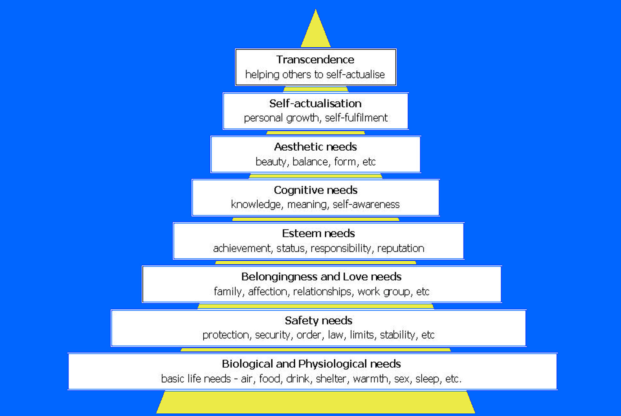 Maslow's%20Hierarchy%20of%20Needs.jpg