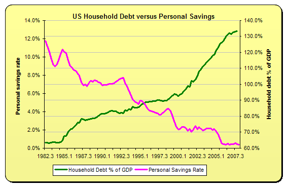 Household%20debt%20vs.%20Savings.png