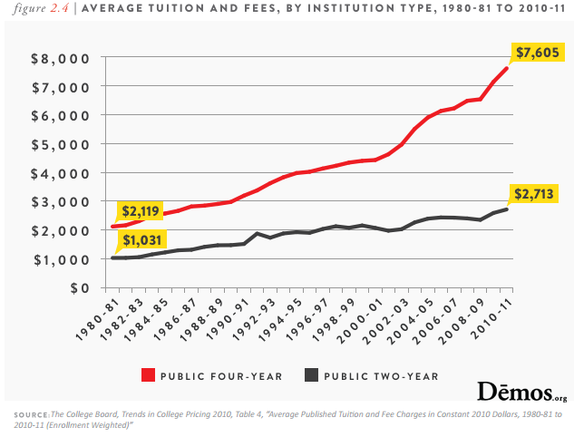 avg_tuitionfees_byinstitutiontype.png