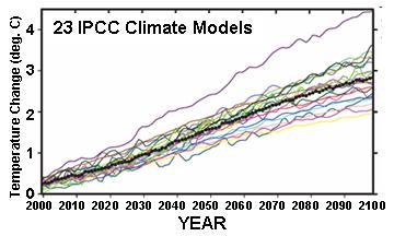23-ipcc-climate-models1.jpg