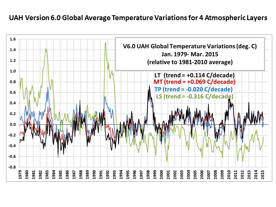 version6-msu234-global-anomaly-time-series.gif