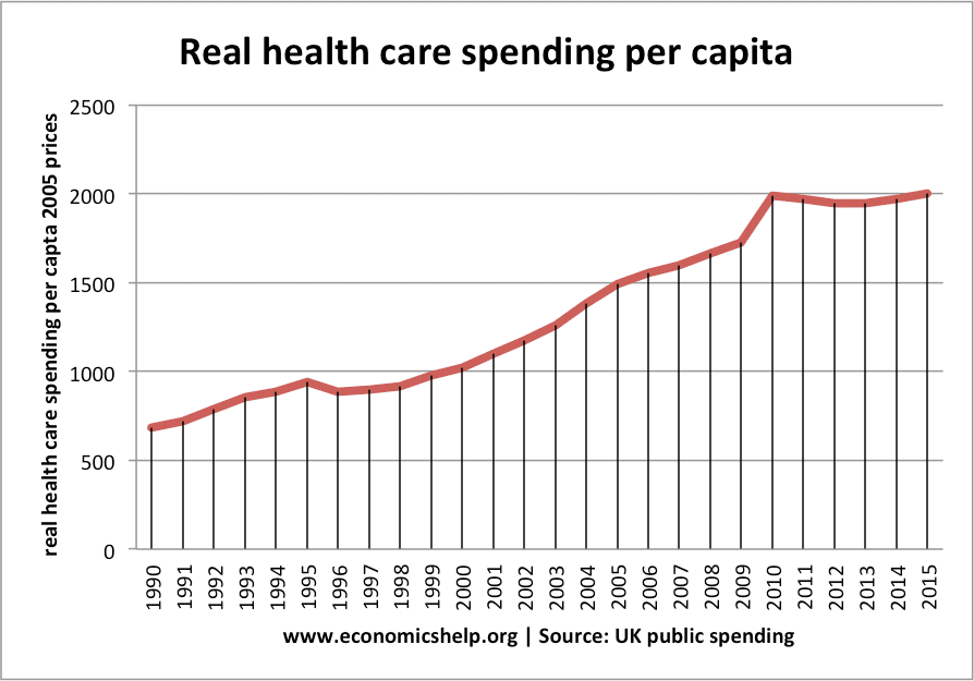 uk-real-spending-per-capita.png