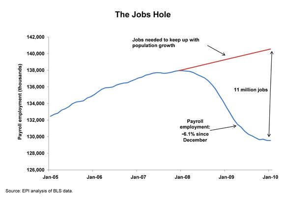 20100205_jobs_chart.jpg