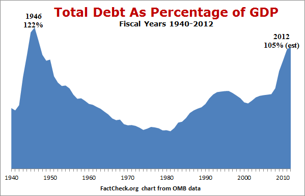 Debt2GDP.png